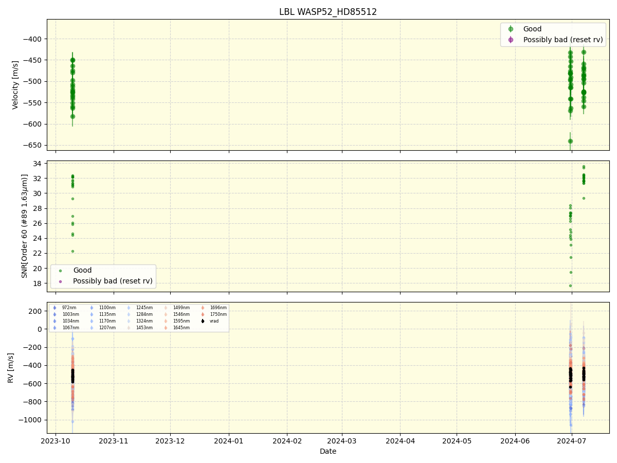 ../../../_images/lbl_plot_WASP52_HD85512_nirps_he_offline_udem.png