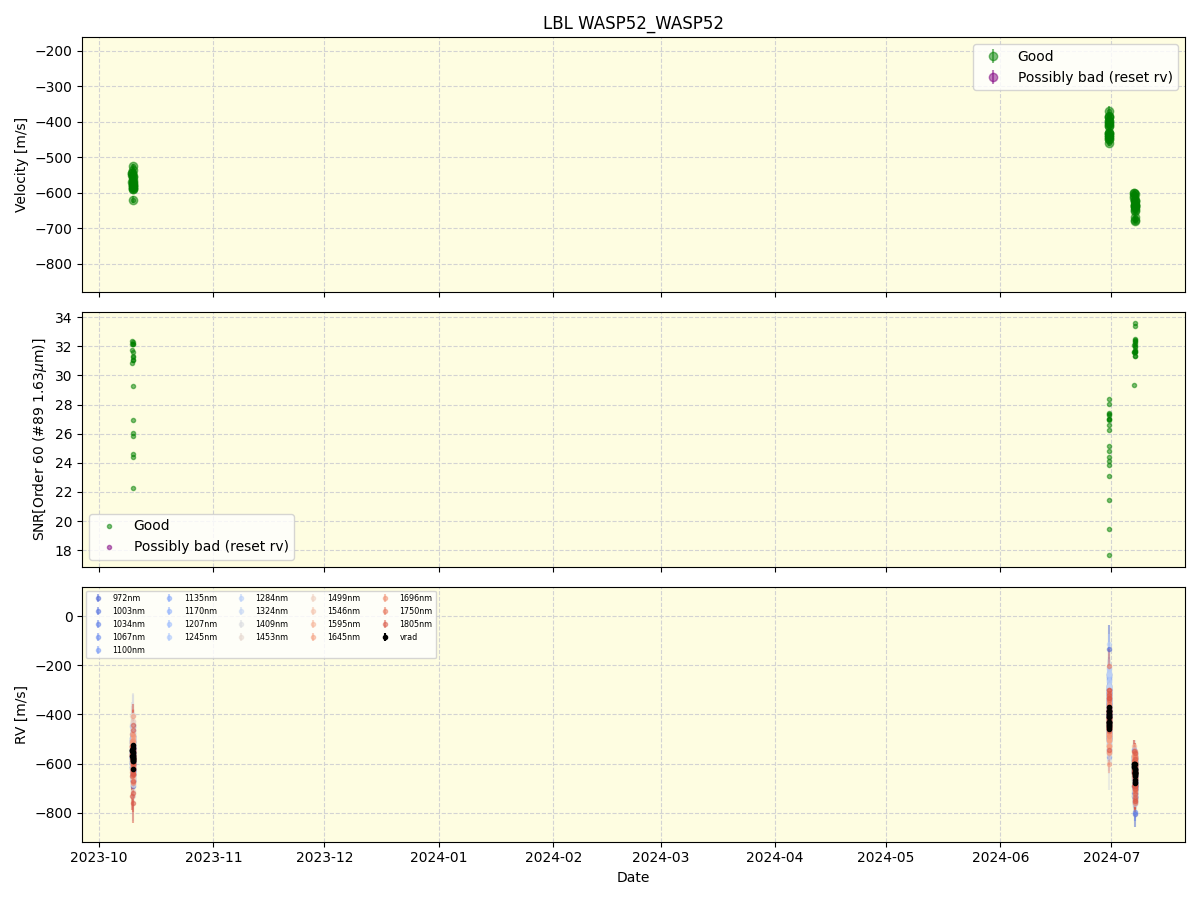 ../../../_images/lbl_plot_WASP52_WASP52_nirps_he_offline_udem.png