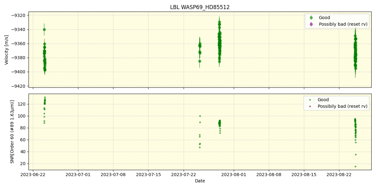 ../../../_images/lbl_plot_WASP69_HD85512_nirps_he_offline_udem.png