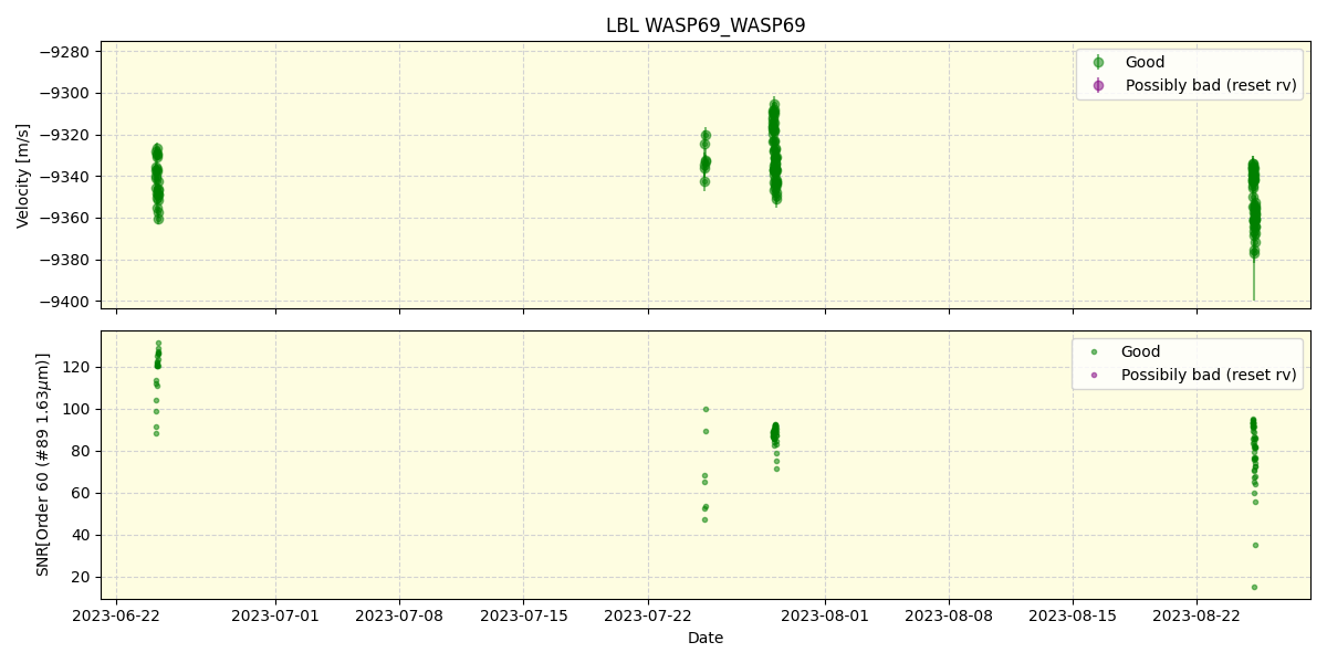 ../../../_images/lbl_plot_WASP69_WASP69_nirps_he_offline_udem.png