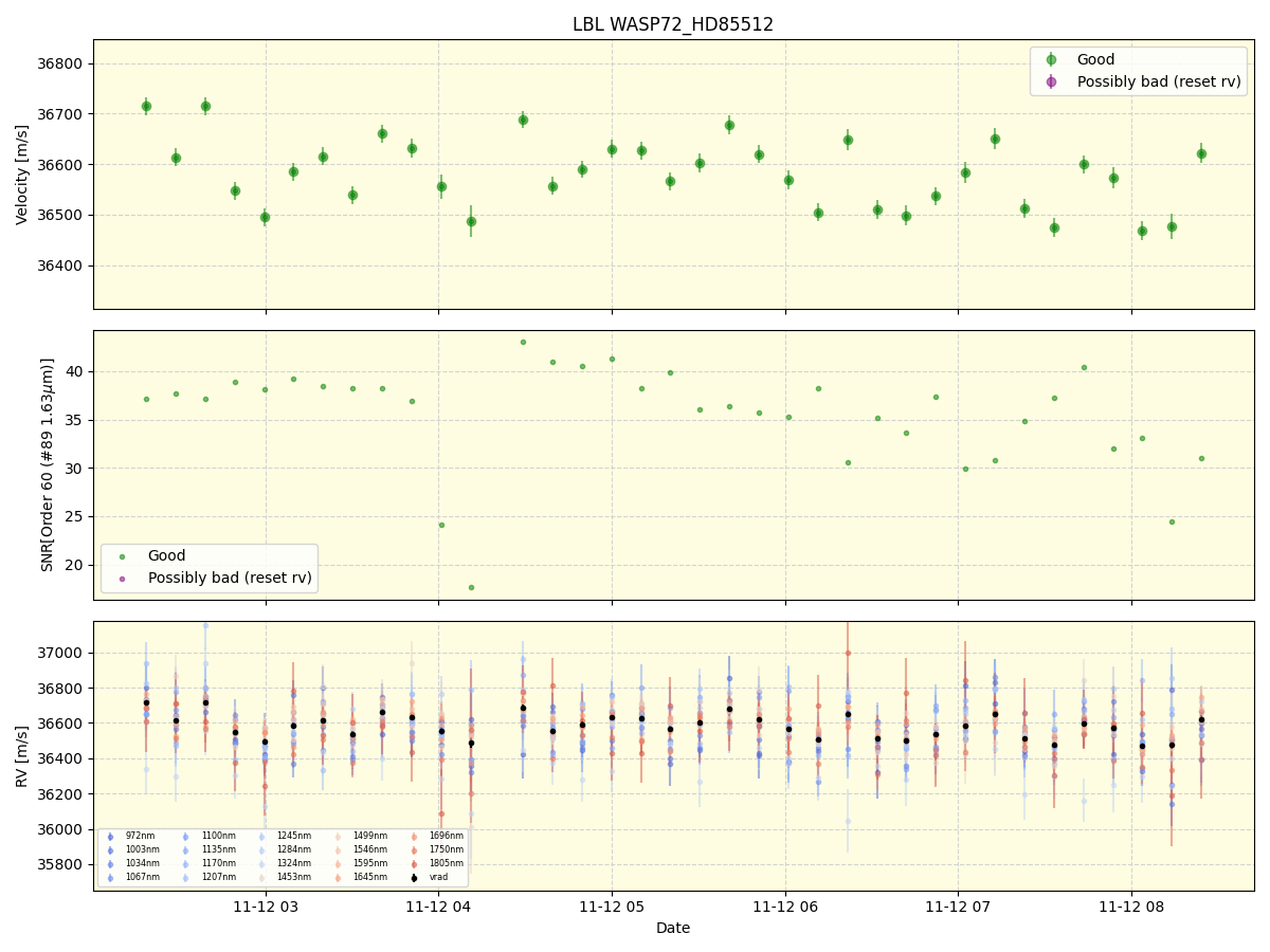 ../../../_images/lbl_plot_WASP72_HD85512_nirps_he_offline_udem.png