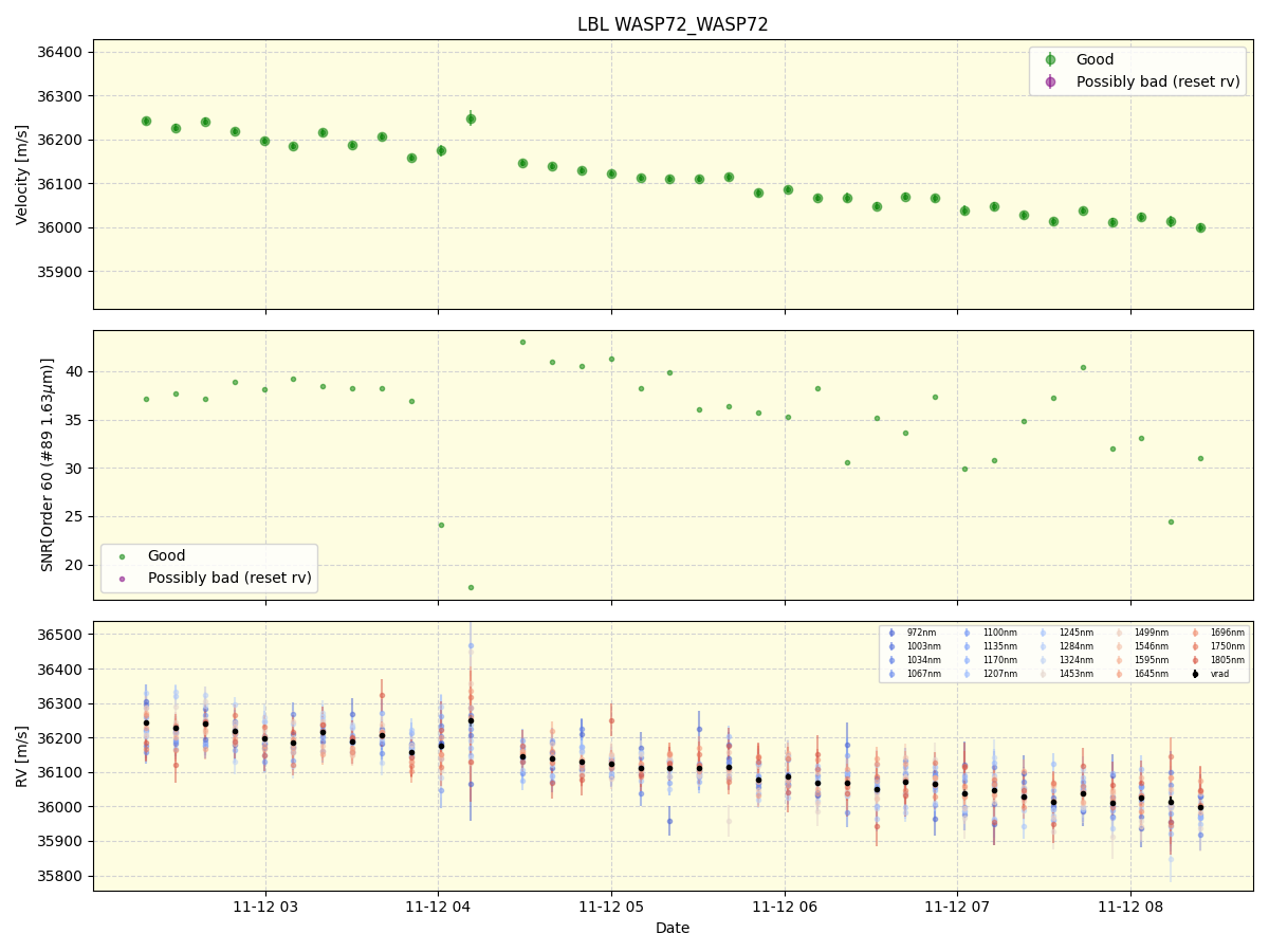 ../../../_images/lbl_plot_WASP72_WASP72_nirps_he_offline_udem.png