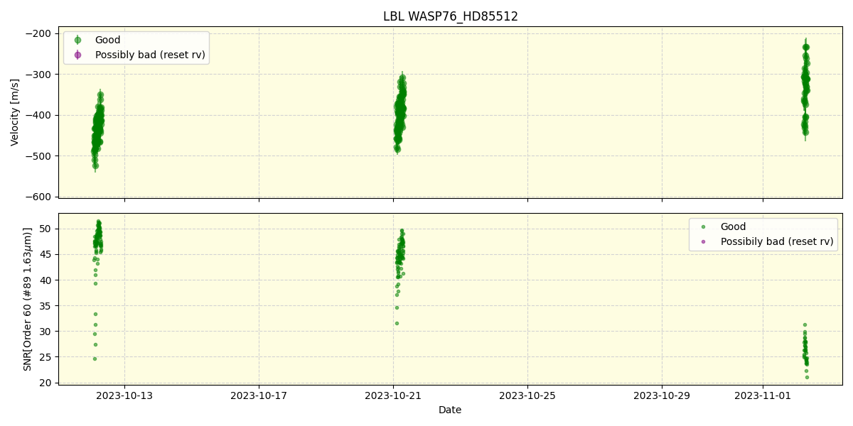 ../../../_images/lbl_plot_WASP76_HD85512_nirps_he_offline_udem.png