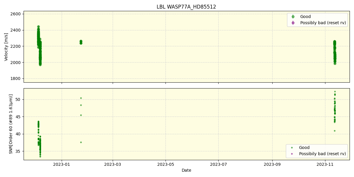 ../../../_images/lbl_plot_WASP77A_HD85512_nirps_he_offline_udem.png