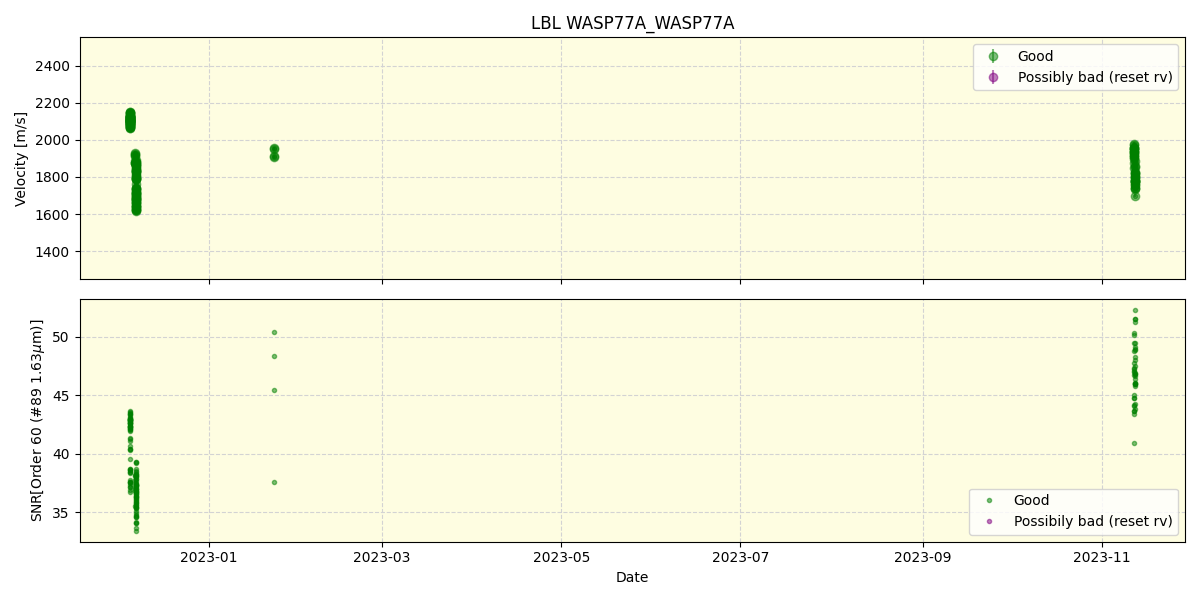 ../../../_images/lbl_plot_WASP77A_WASP77A_nirps_he_offline_udem.png