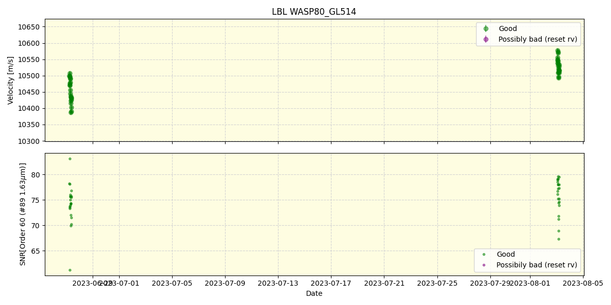 ../../../_images/lbl_plot_WASP80_GL514_nirps_he_offline_udem.png