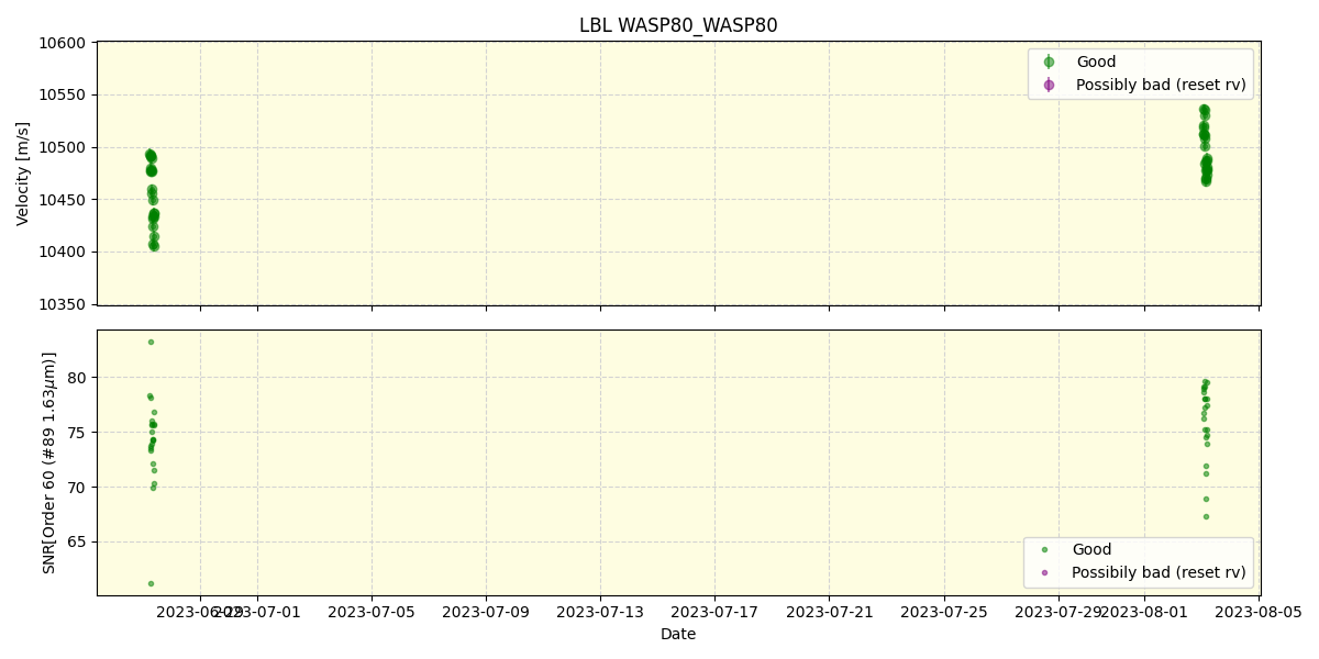 ../../../_images/lbl_plot_WASP80_WASP80_nirps_he_offline_udem.png