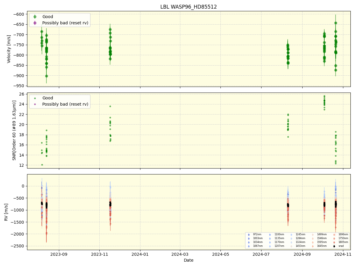 ../../../_images/lbl_plot_WASP96_HD85512_nirps_he_offline_udem.png