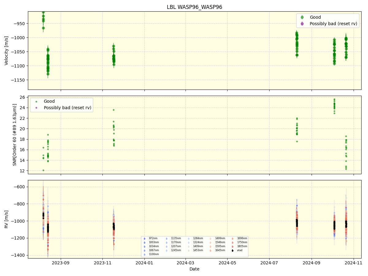 ../../../_images/lbl_plot_WASP96_WASP96_nirps_he_offline_udem.png