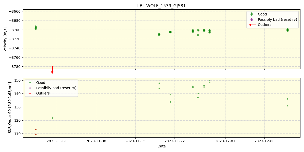 ../../../_images/lbl_plot_WOLF_1539_GJ581_nirps_he_offline_udem.png