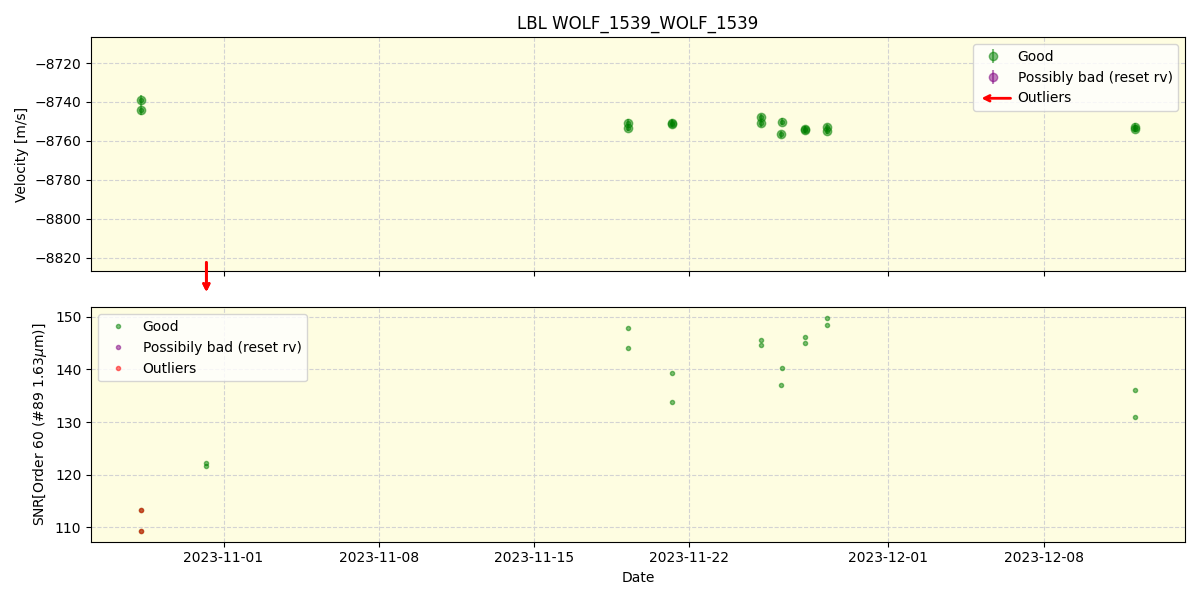 ../../../_images/lbl_plot_WOLF_1539_WOLF_1539_nirps_he_offline_udem.png