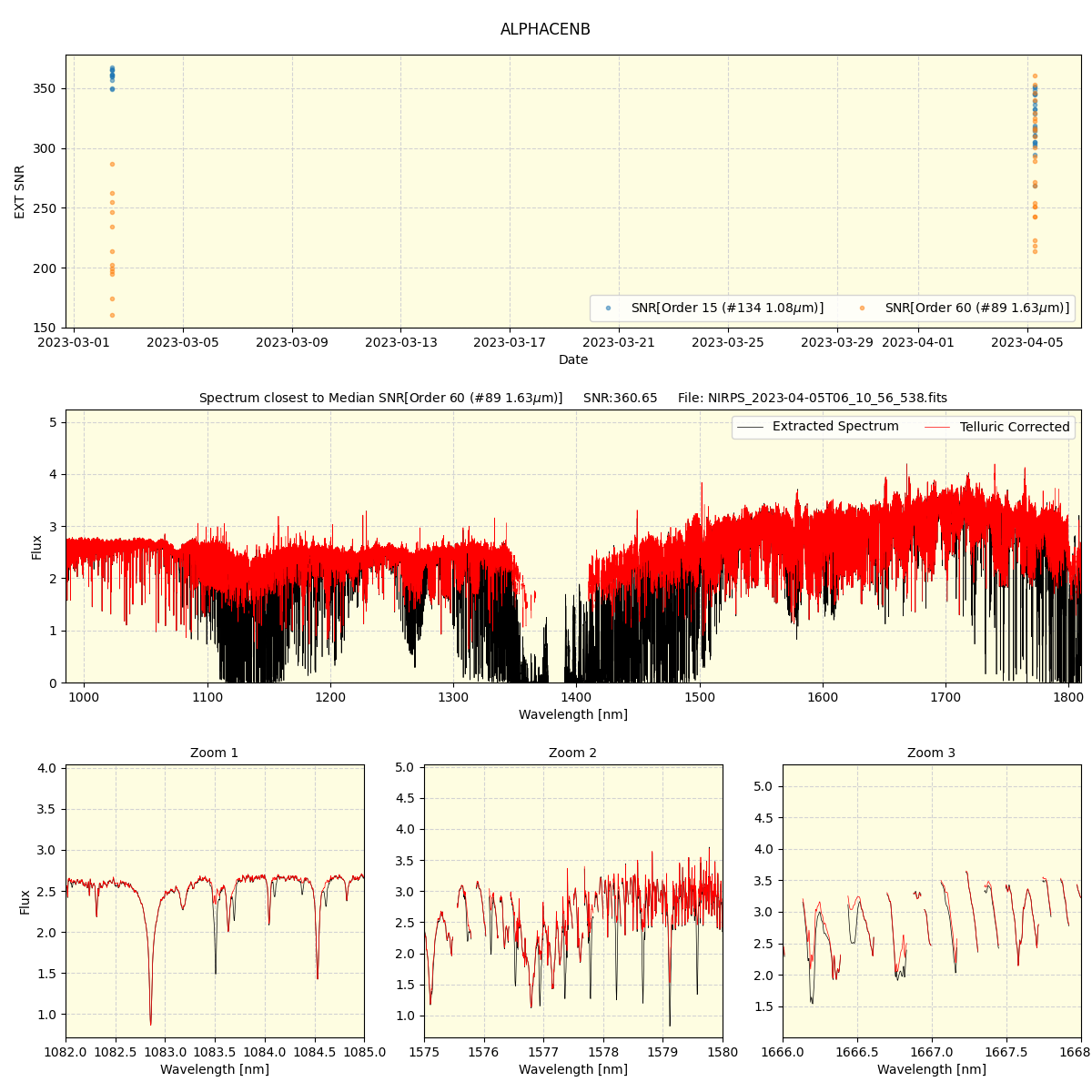 ../../../_images/spec_plot_ALPHACENB_nirps_ha_offline_udem.png