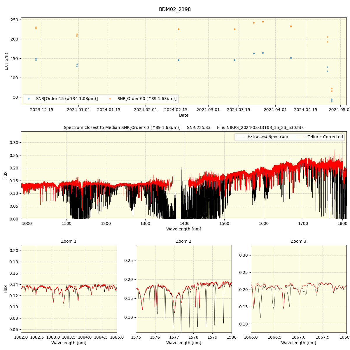 ../../../_images/spec_plot_BDM02_2198_nirps_he_offline_udem.png