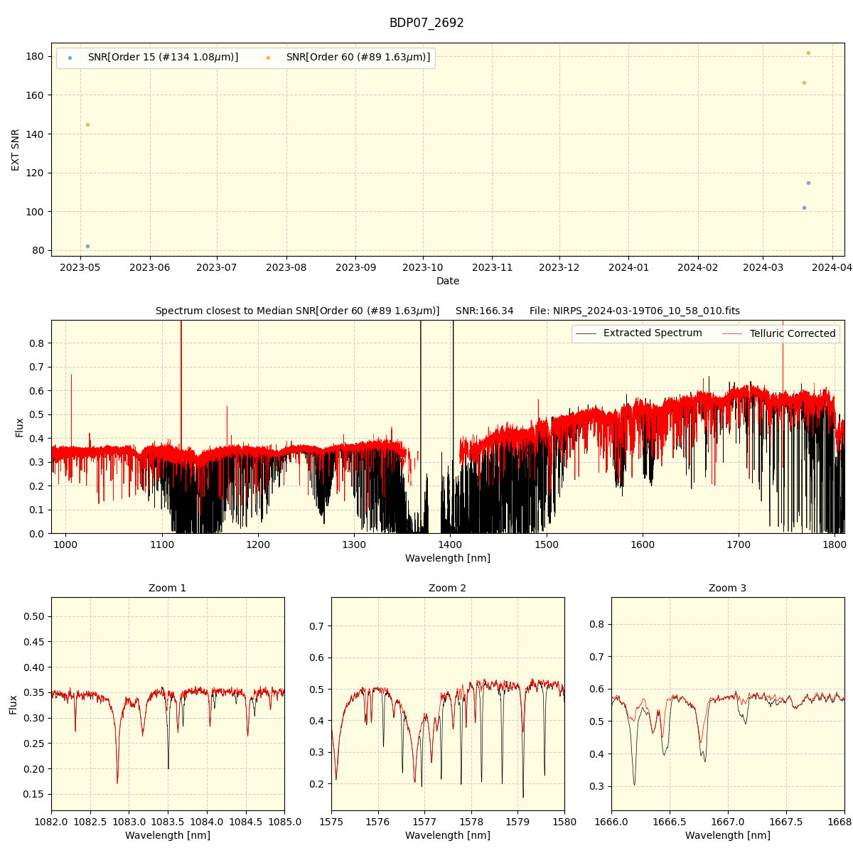 ../../../_images/spec_plot_BDP07_2692_nirps_ha_offline_udem.png