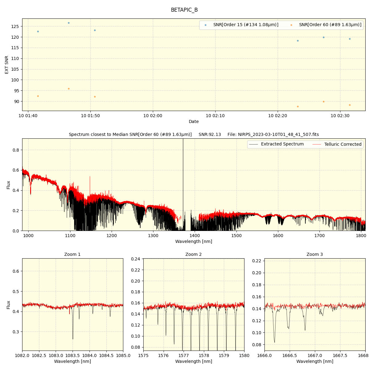 ../../../_images/spec_plot_BETAPIC_B_nirps_ha_offline_udem.png