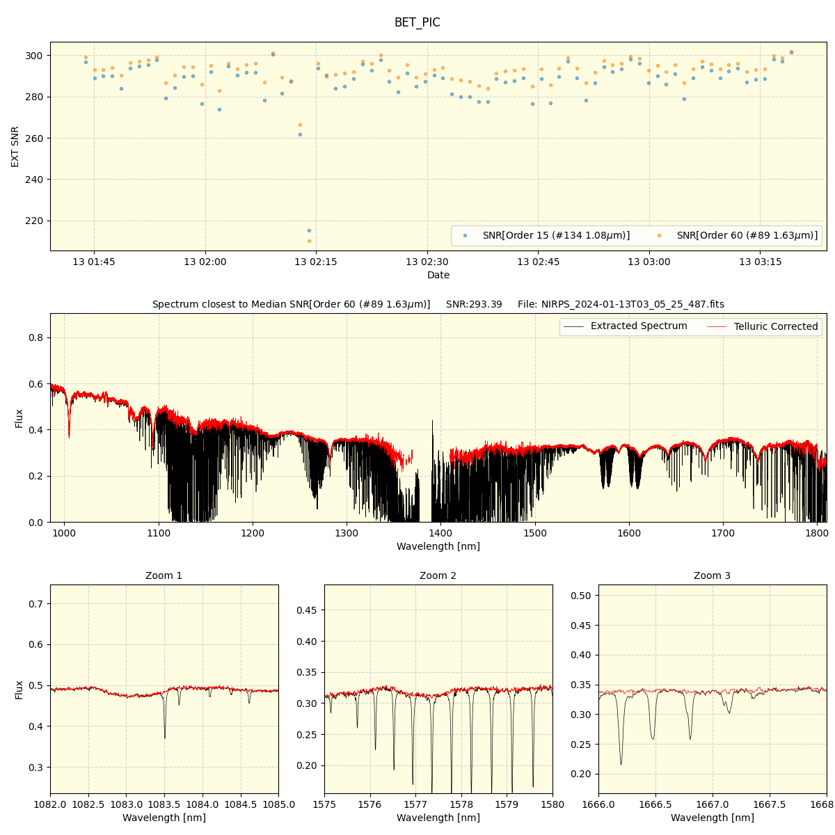 ../../../_images/spec_plot_BET_PIC_nirps_he_offline_udem.png