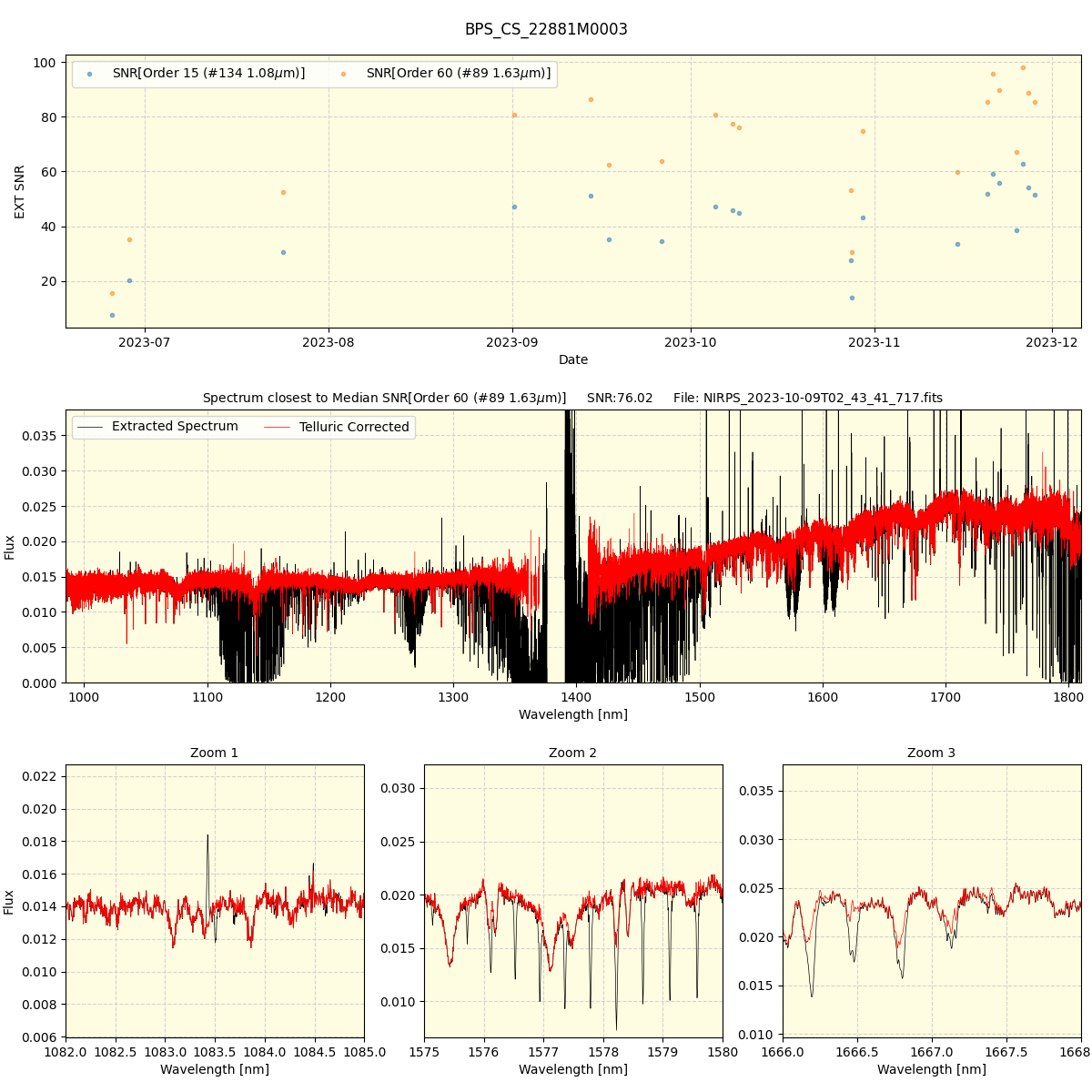 ../../../_images/spec_plot_BPS_CS_22881M0003_nirps_he_offline_udem.png