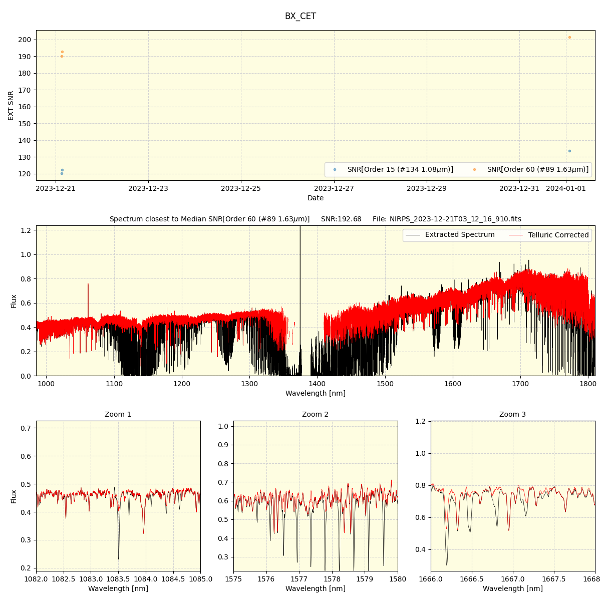 ../../../_images/spec_plot_BX_CET_nirps_ha_offline_udem.png