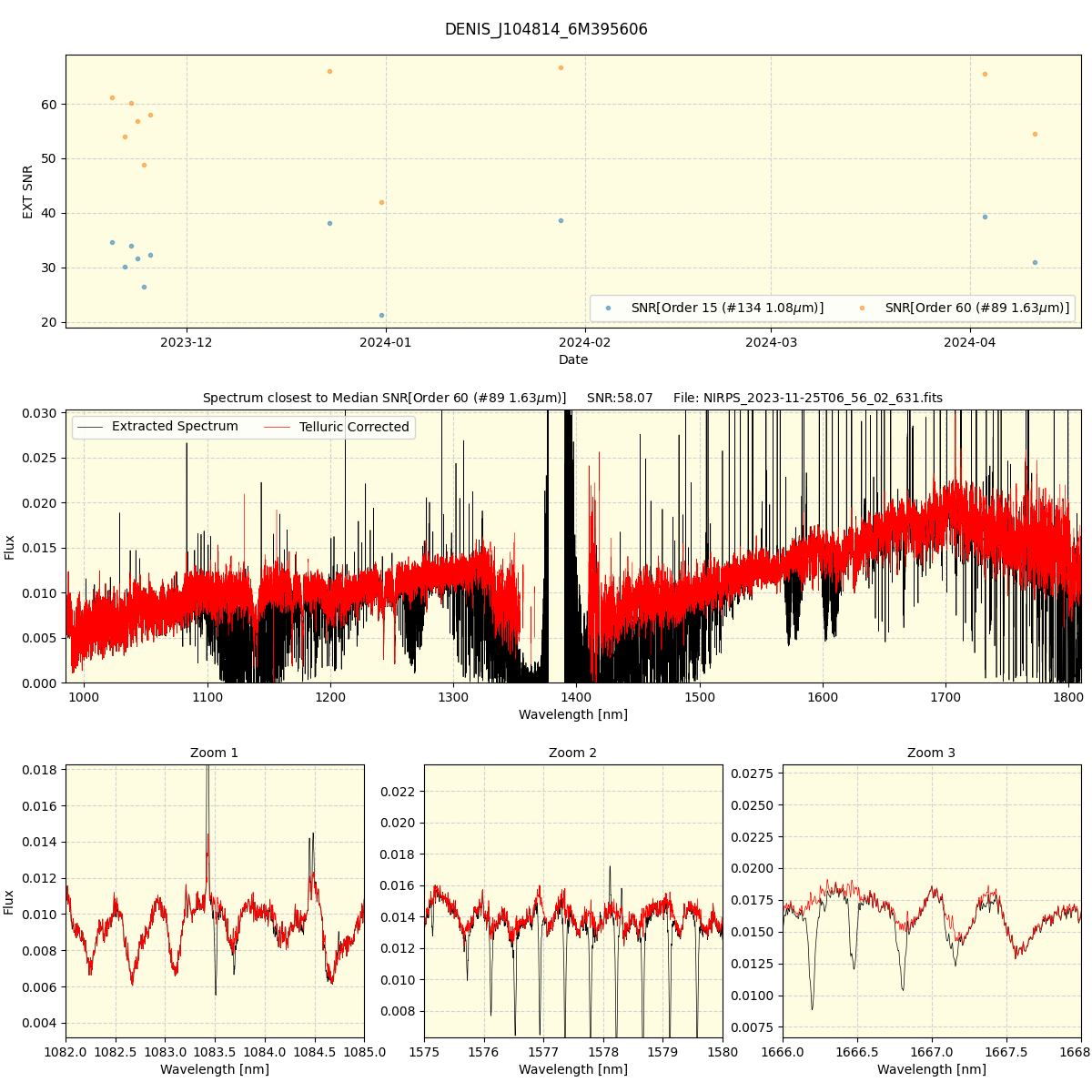 ../../../_images/spec_plot_DENIS_J104814_6M395606_nirps_he_offline_udem.png