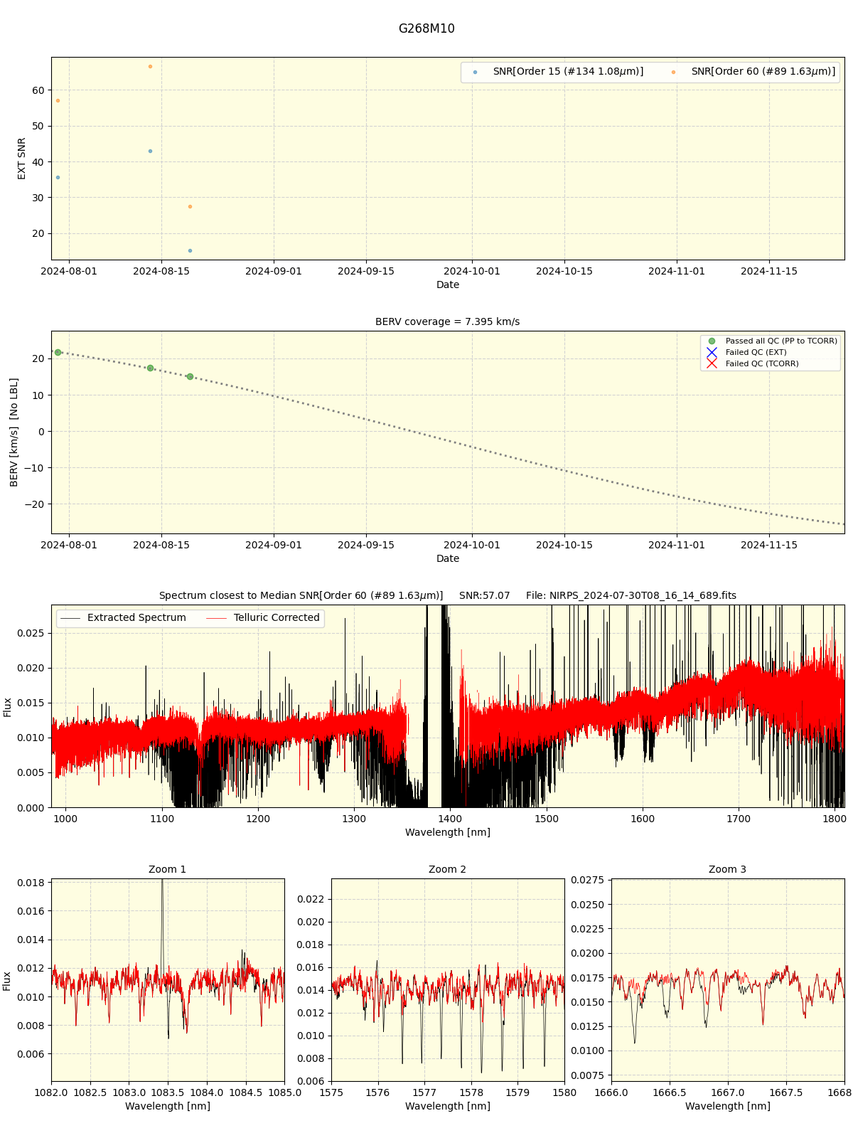 ../../../_images/spec_plot_G268M10_nirps_he_offline_udem.png