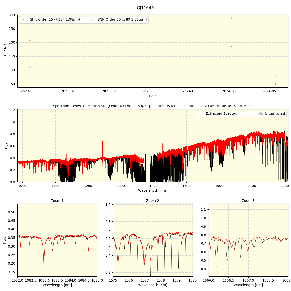 ../../../_images/spec_plot_GJ1164A_nirps_ha_offline_udem.png