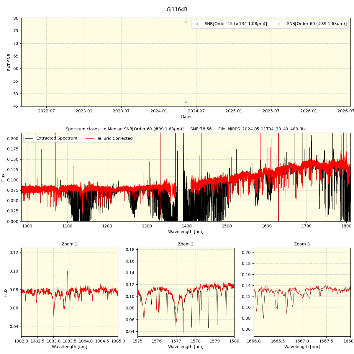 ../../../_images/spec_plot_GJ1164B_nirps_ha_offline_udem.png