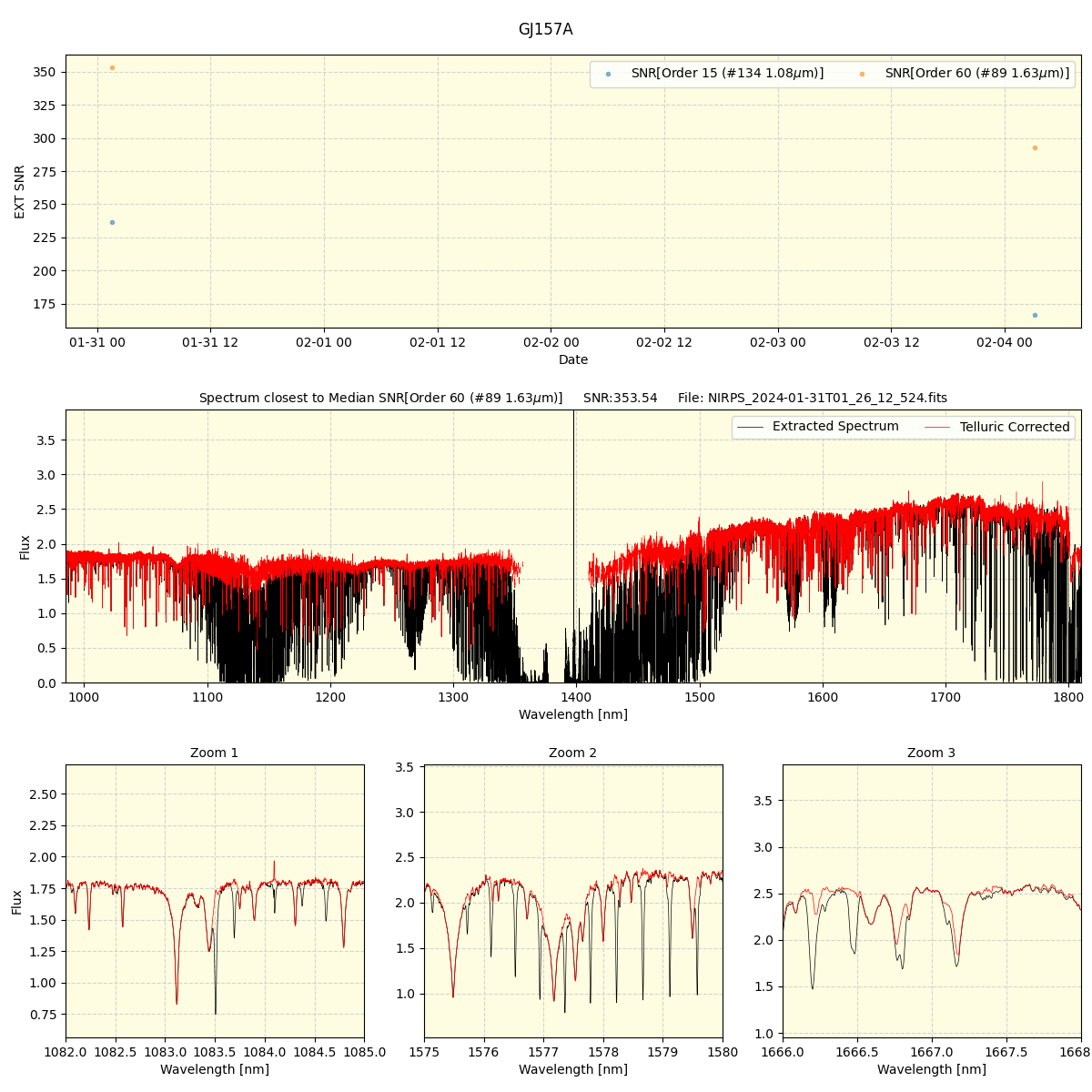 ../../../_images/spec_plot_GJ157A_nirps_ha_offline_udem.png