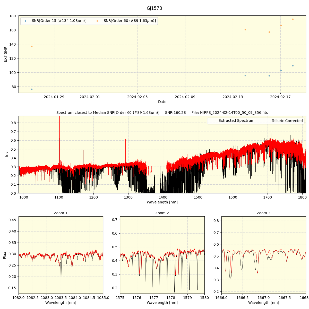 ../../../_images/spec_plot_GJ157B_nirps_ha_offline_udem.png