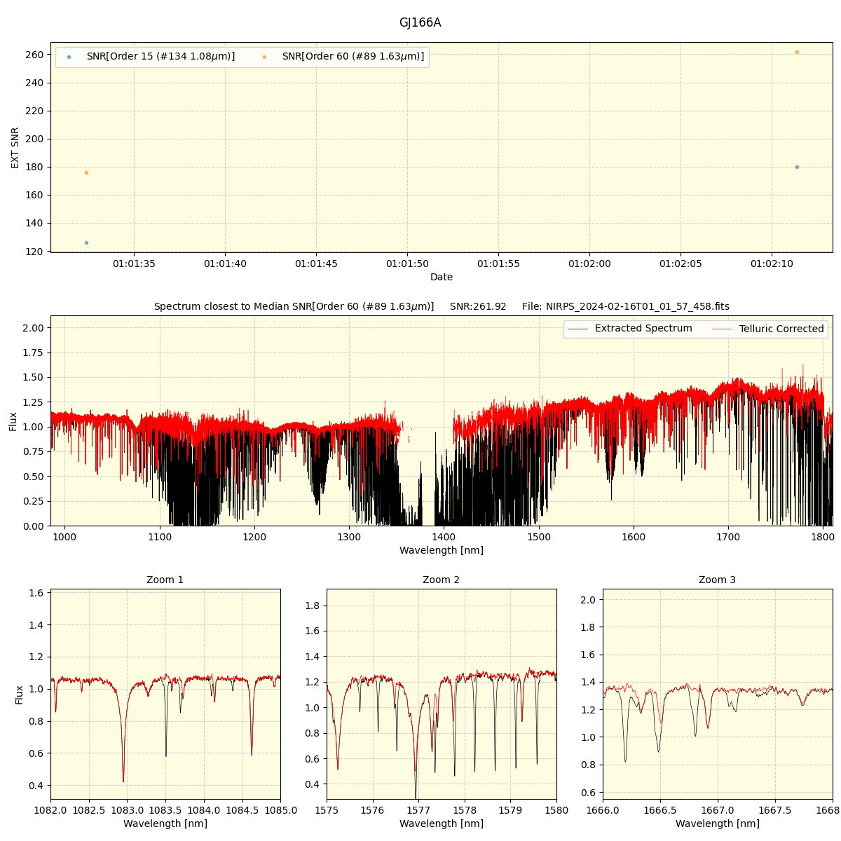 ../../../_images/spec_plot_GJ166A_nirps_ha_offline_udem.png