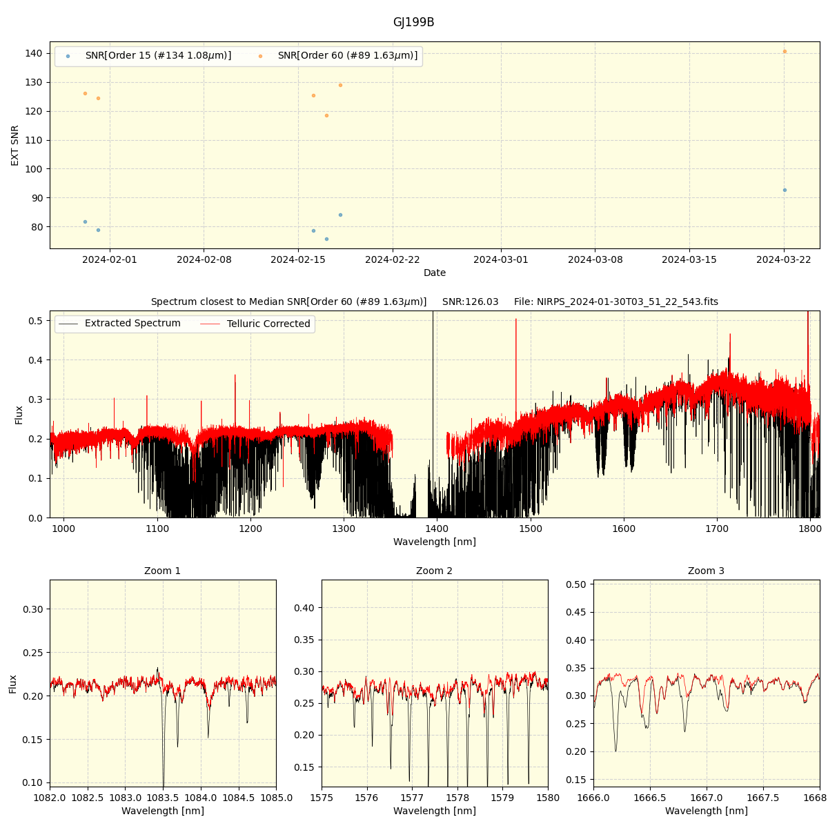 ../../../_images/spec_plot_GJ199B_nirps_ha_offline_udem.png