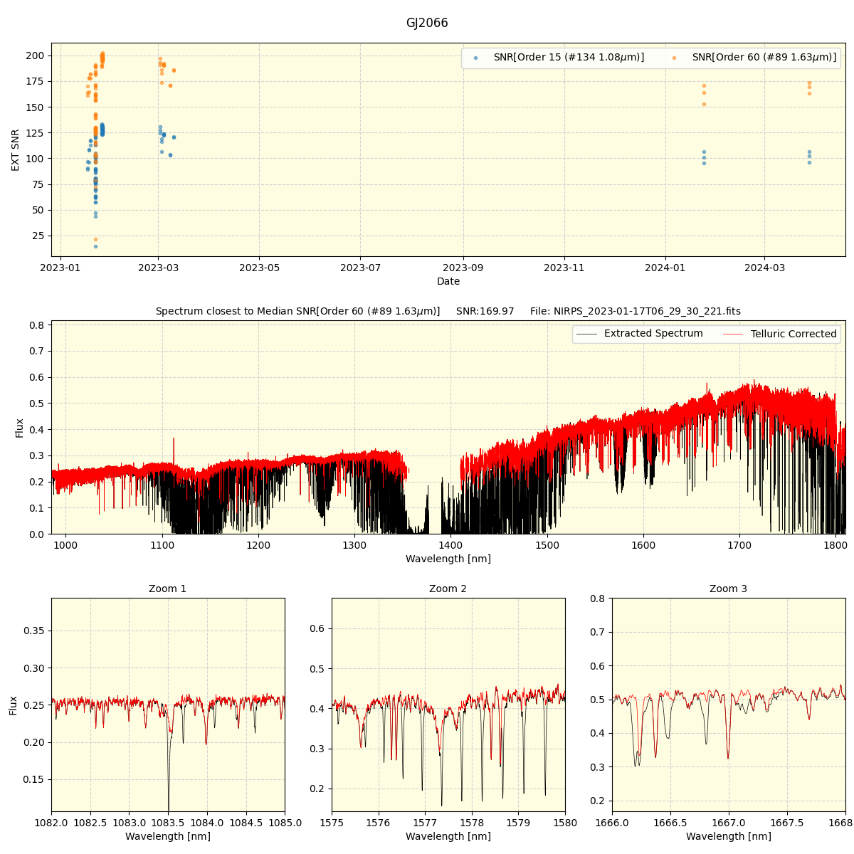 ../../../_images/spec_plot_GJ2066_nirps_ha_offline_udem.png