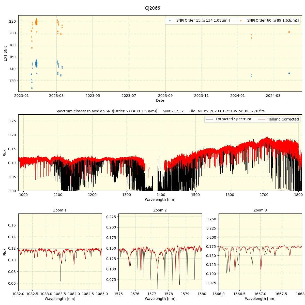 ../../../_images/spec_plot_GJ2066_nirps_he_offline_udem.png