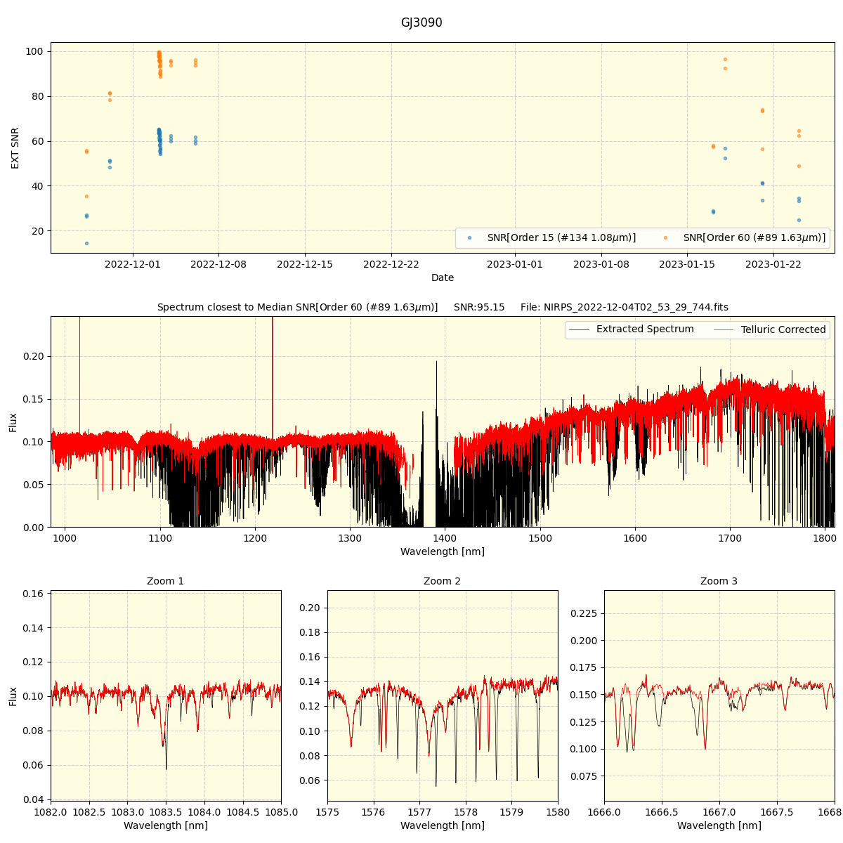 ../../../_images/spec_plot_GJ3090_nirps_ha_offline_udem.png