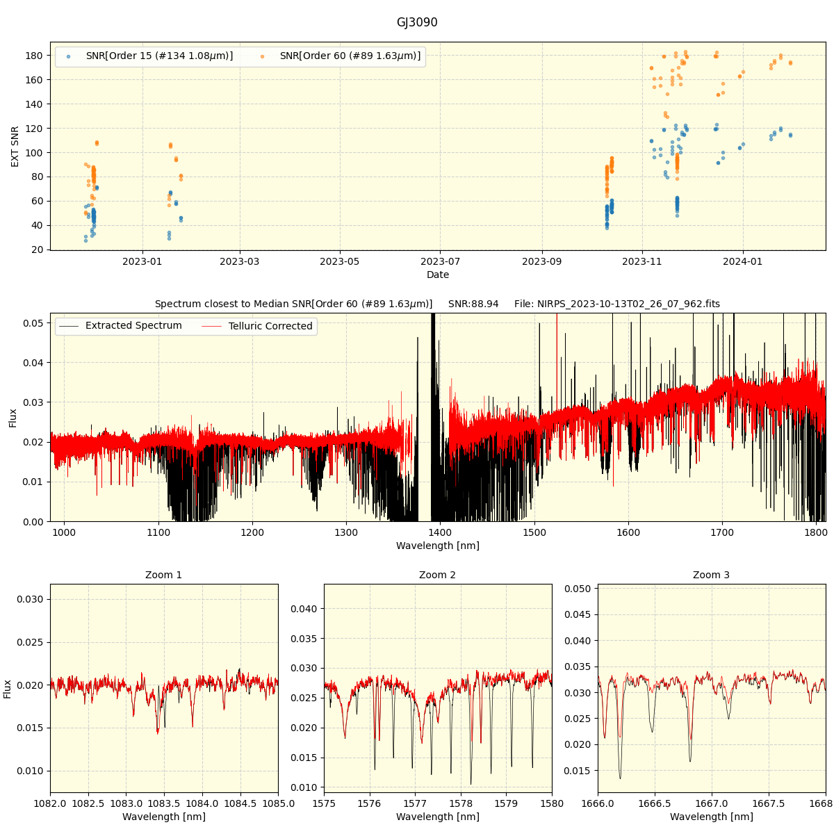 ../../../_images/spec_plot_GJ3090_nirps_he_offline_udem.png