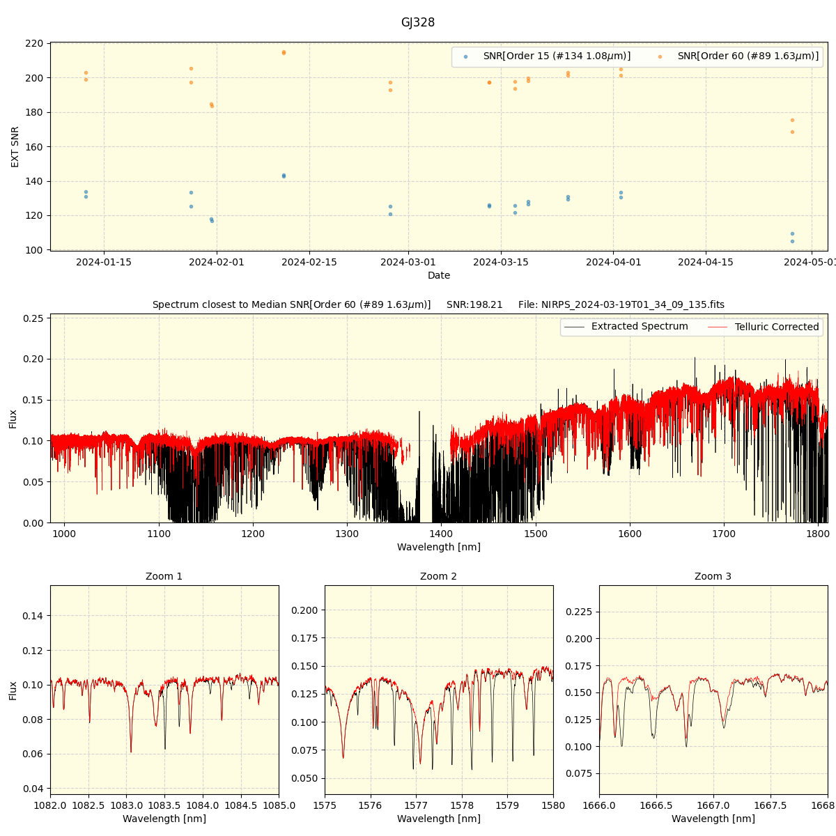 ../../../_images/spec_plot_GJ328_nirps_he_offline_udem.png