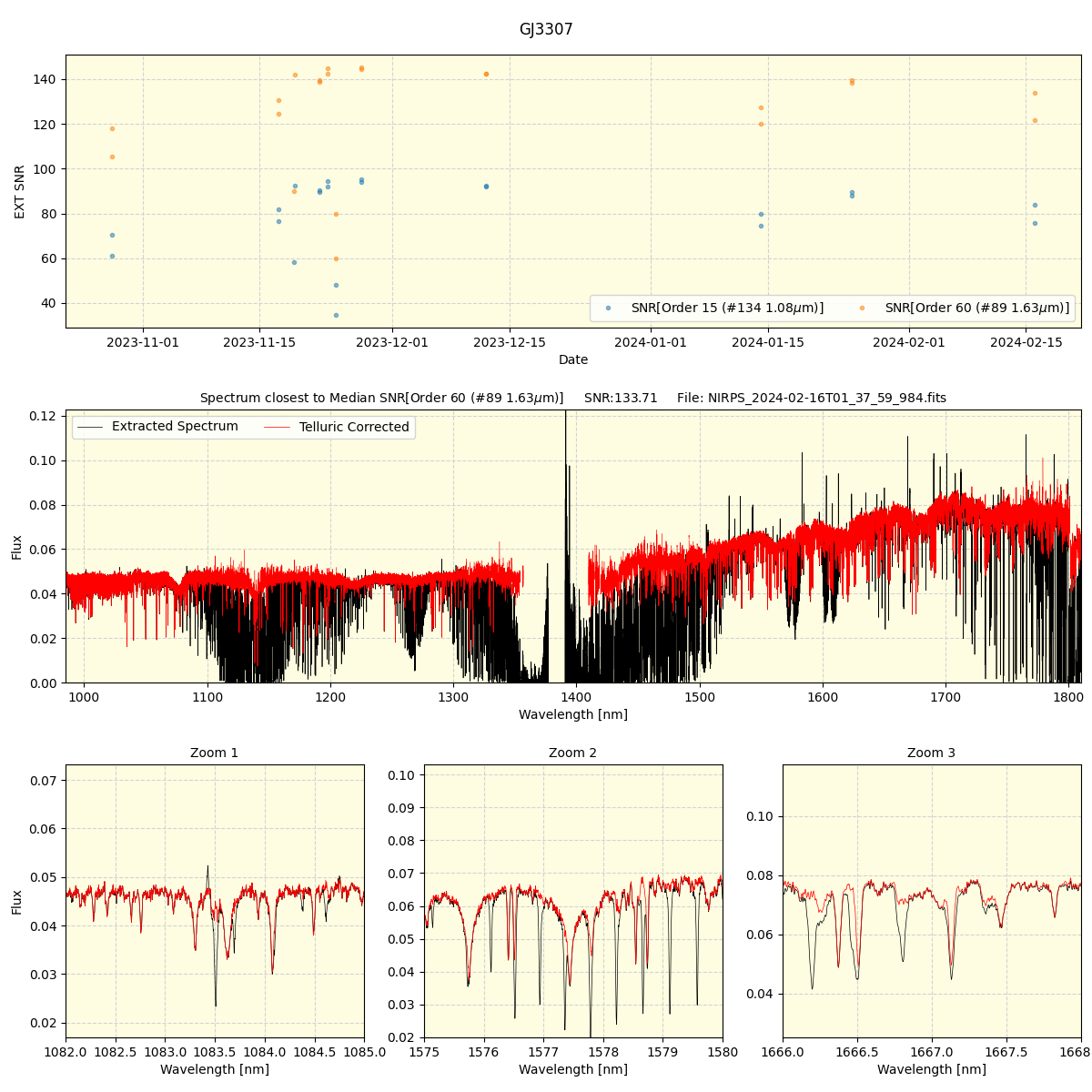 ../../../_images/spec_plot_GJ3307_nirps_he_offline_udem.png