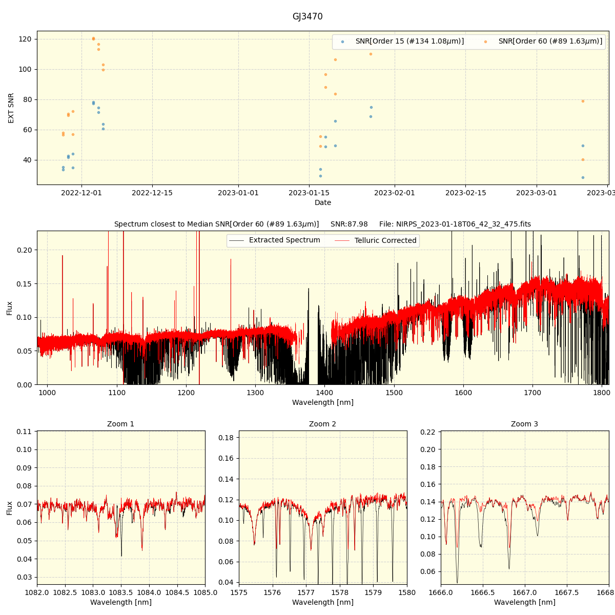 ../../../_images/spec_plot_GJ3470_nirps_ha_offline_udem.png