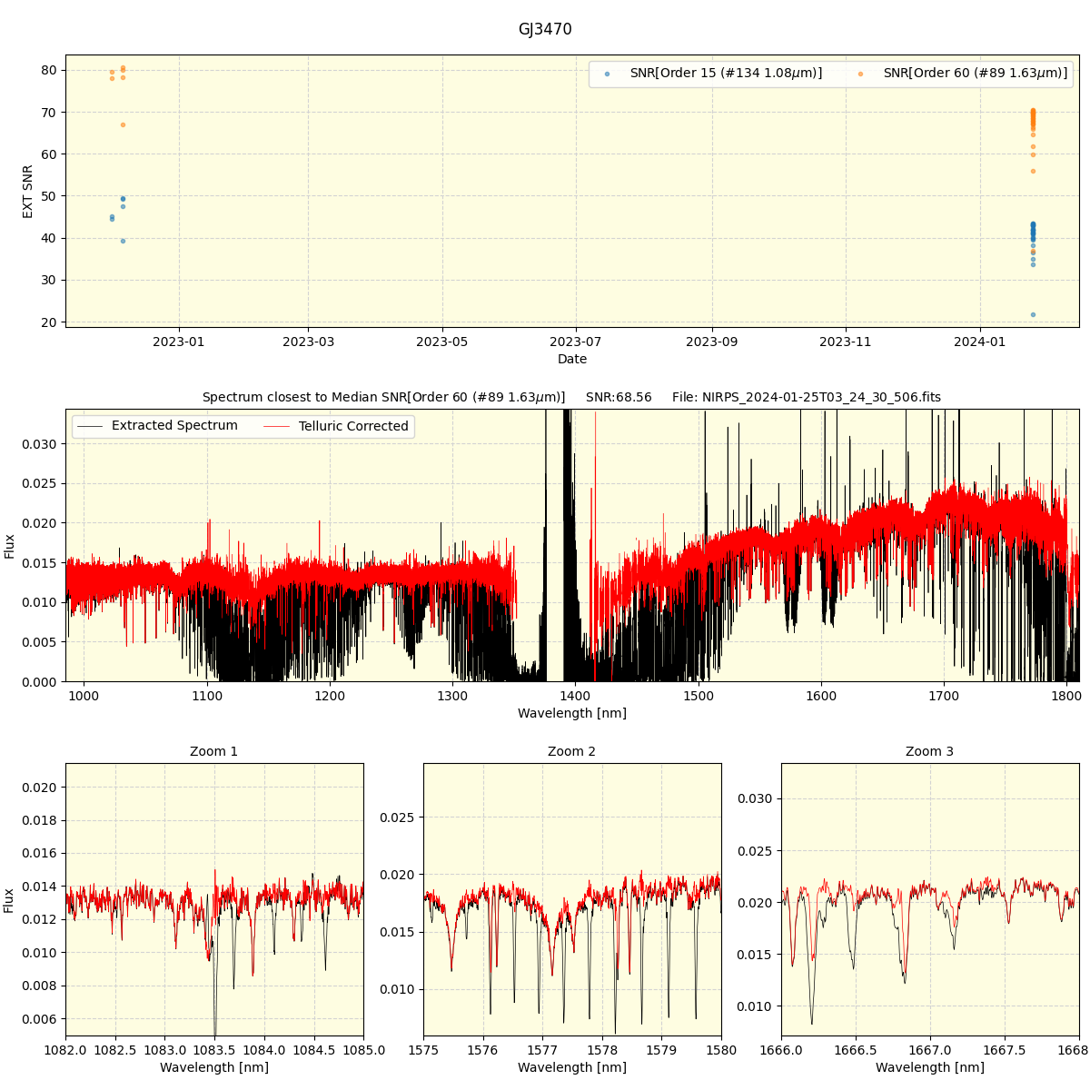 ../../../_images/spec_plot_GJ3470_nirps_he_offline_udem.png