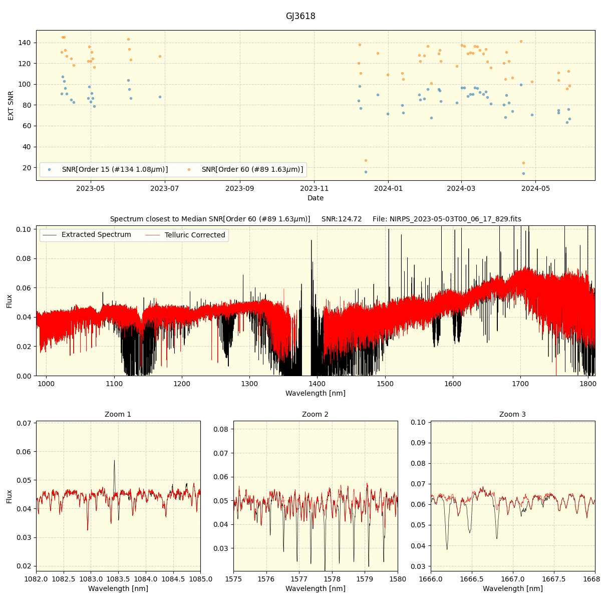 ../../../_images/spec_plot_GJ3618_nirps_he_offline_udem.png