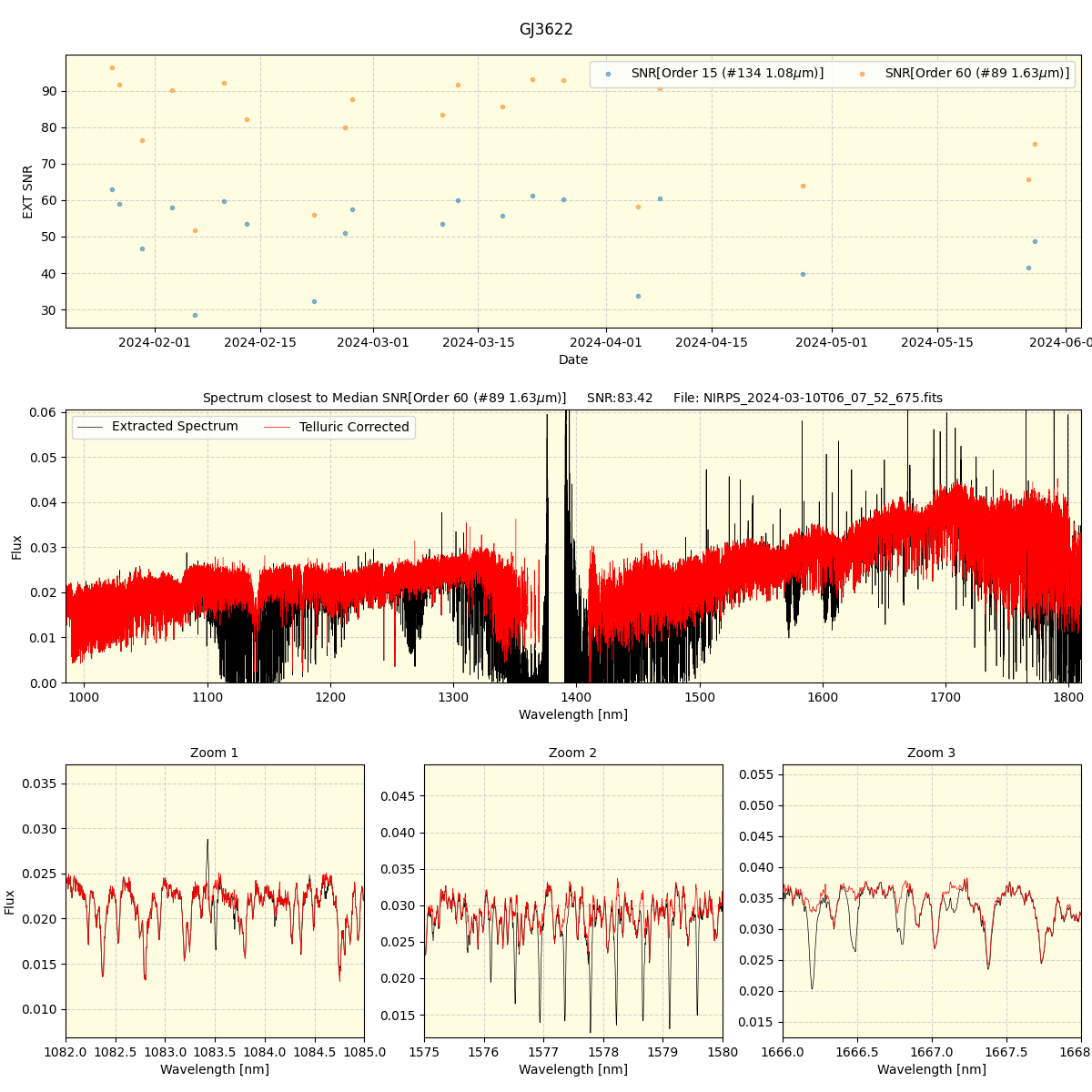 ../../../_images/spec_plot_GJ3622_nirps_he_offline_udem.png