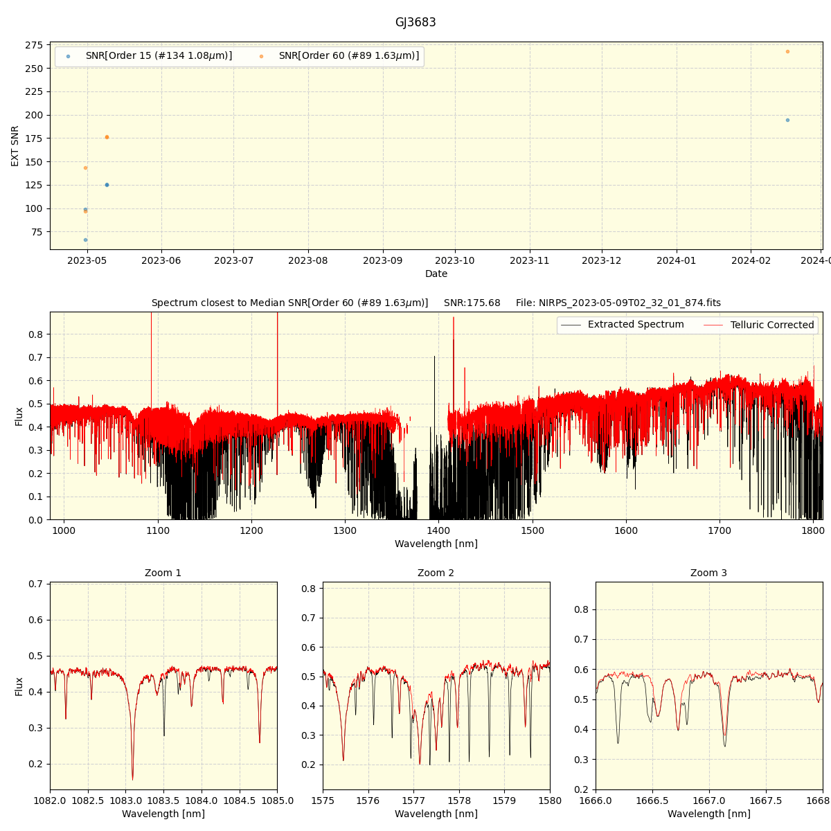 ../../../_images/spec_plot_GJ3683_nirps_ha_offline_udem.png