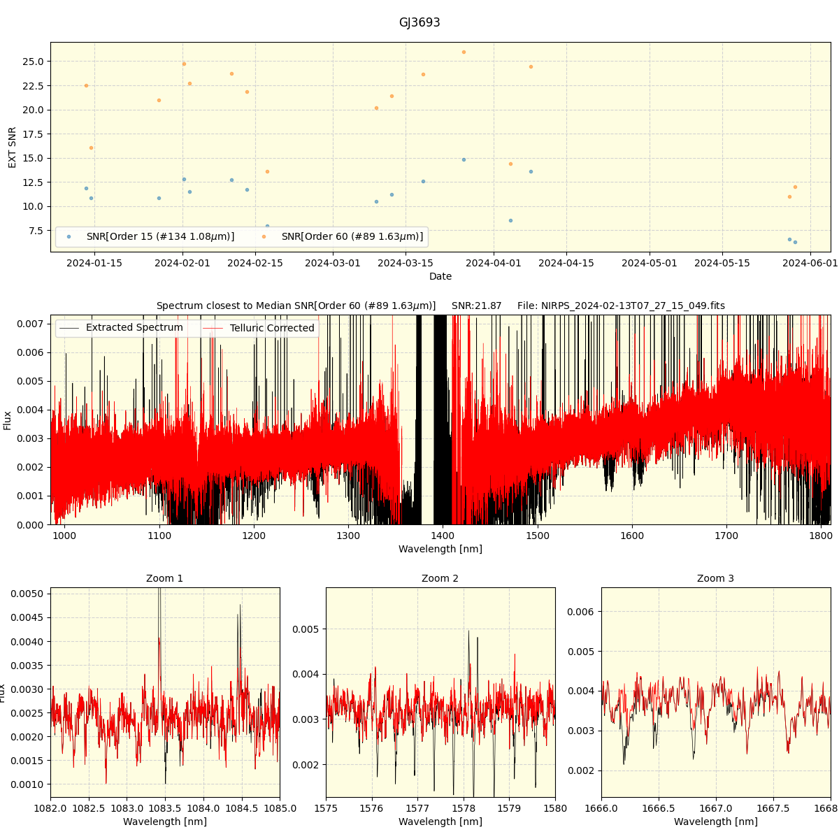 ../../../_images/spec_plot_GJ3693_nirps_he_offline_udem.png