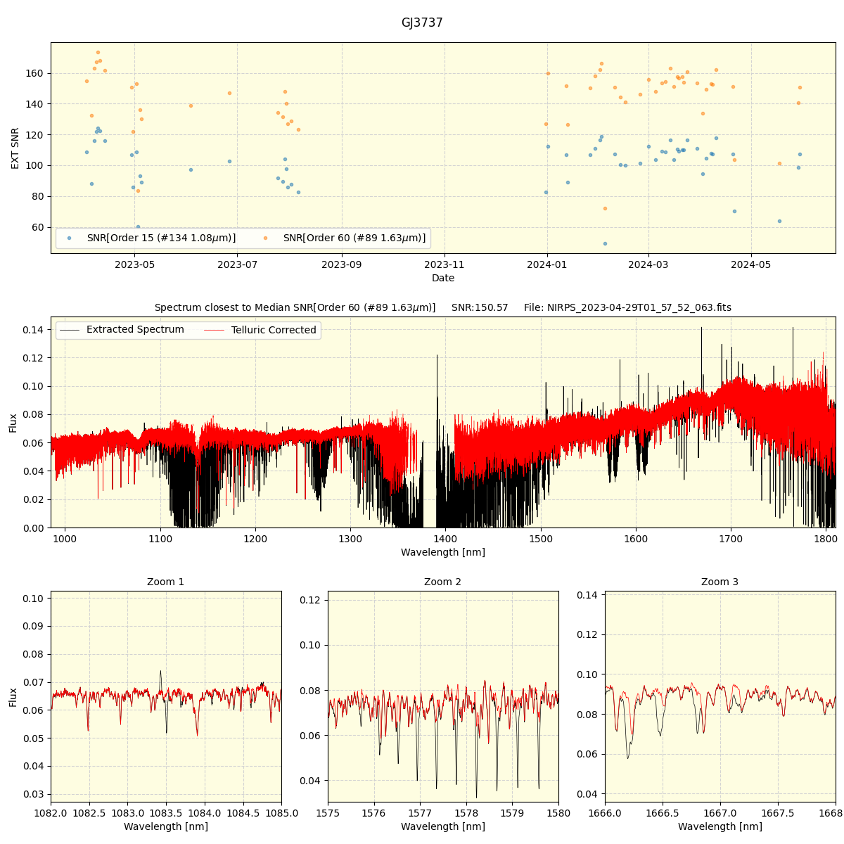 ../../../_images/spec_plot_GJ3737_nirps_he_offline_udem.png