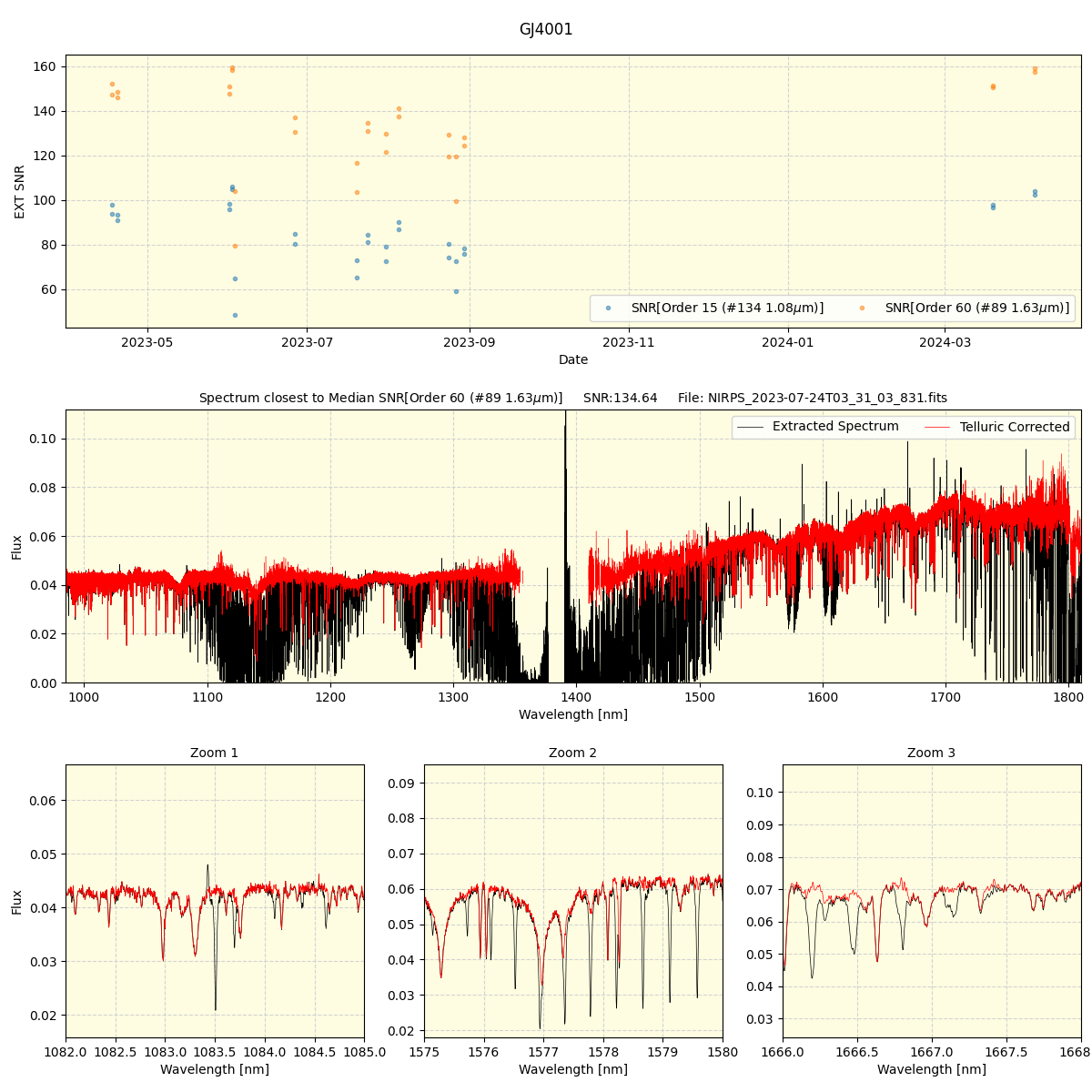 ../../../_images/spec_plot_GJ4001_nirps_he_offline_udem.png