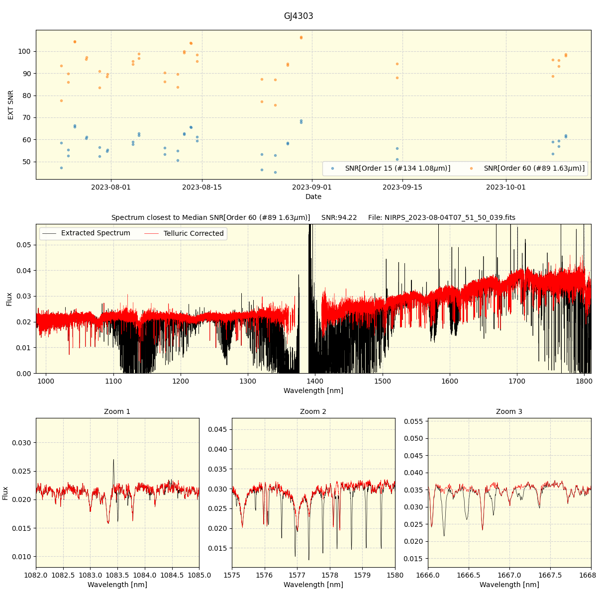 ../../../_images/spec_plot_GJ4303_nirps_he_offline_udem.png