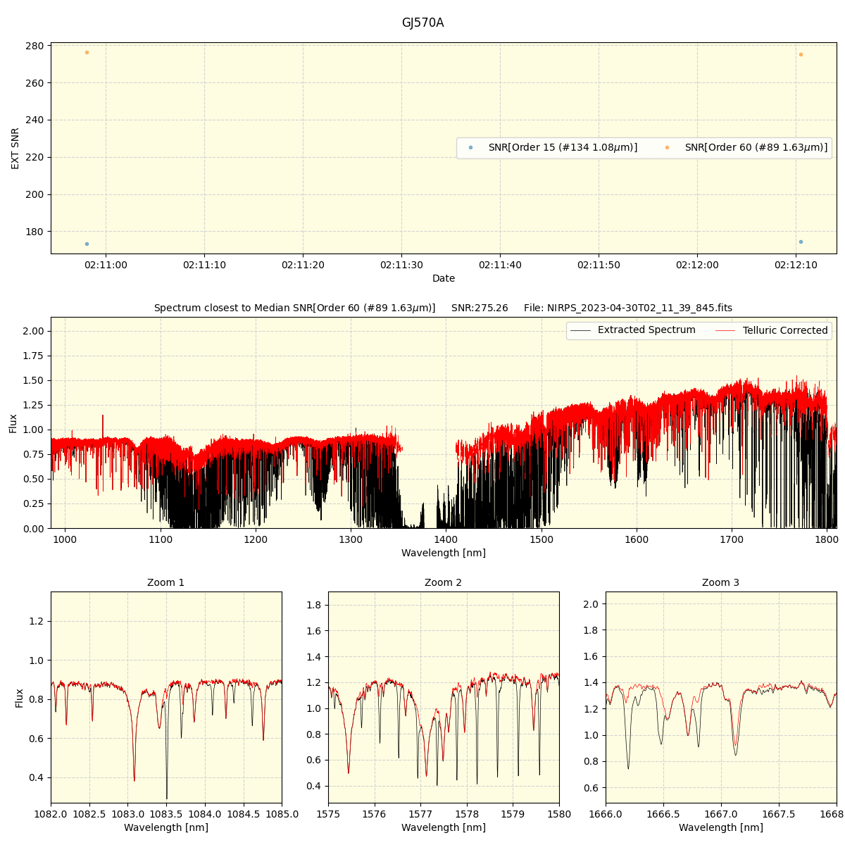 ../../../_images/spec_plot_GJ570A_nirps_ha_offline_udem.png