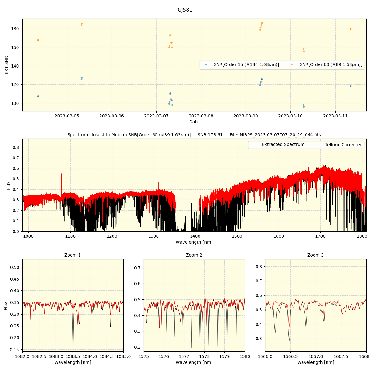 ../../../_images/spec_plot_GJ581_nirps_ha_offline_udem.png