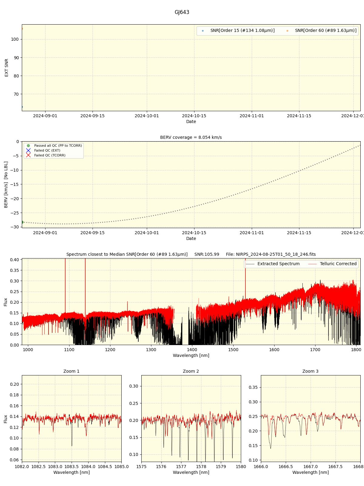 ../../../_images/spec_plot_GJ643_nirps_ha_offline_udem.png