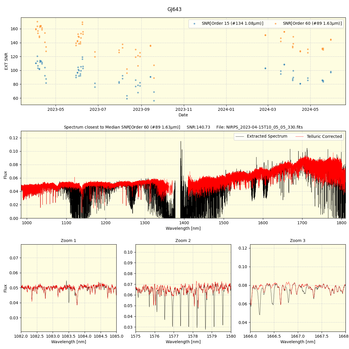 ../../../_images/spec_plot_GJ643_nirps_he_offline_udem.png