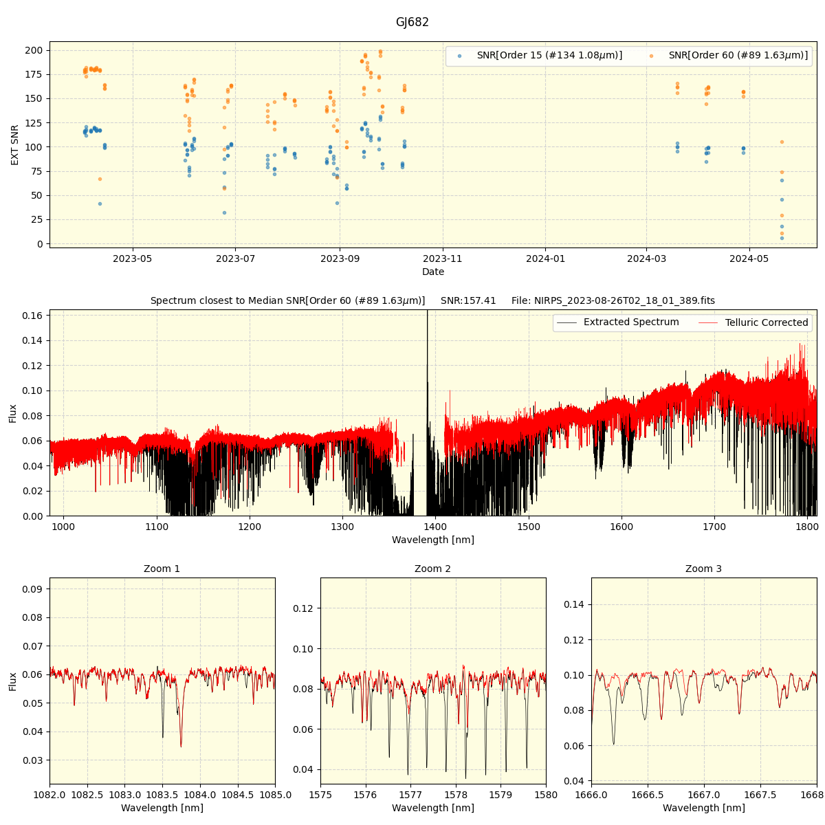 ../../../_images/spec_plot_GJ682_nirps_he_offline_udem.png